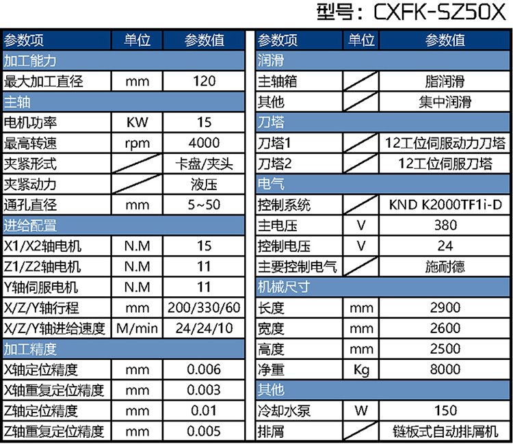 CXFK-SZ50X雙主軸車銑復合加工中心參數表