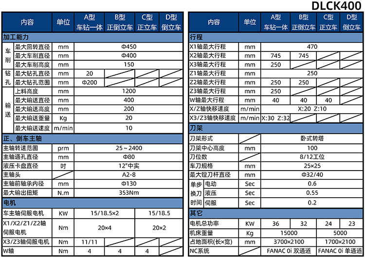 剎車盤生產線DLCK400產品參數