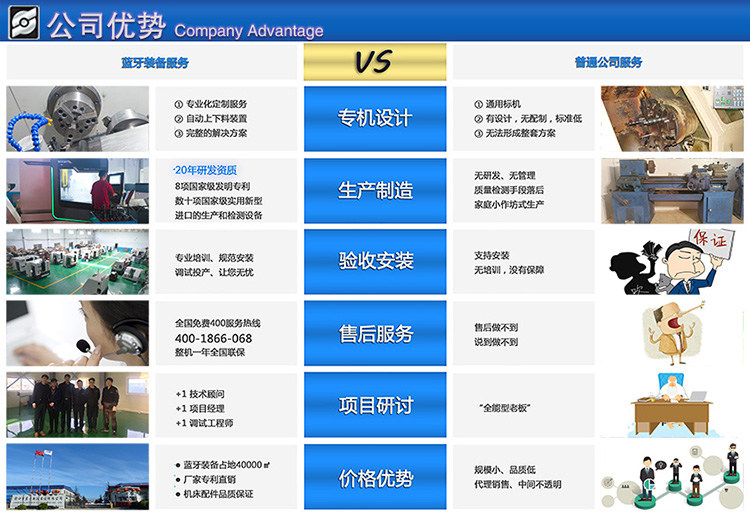 藍牙數控裝備公司優勢